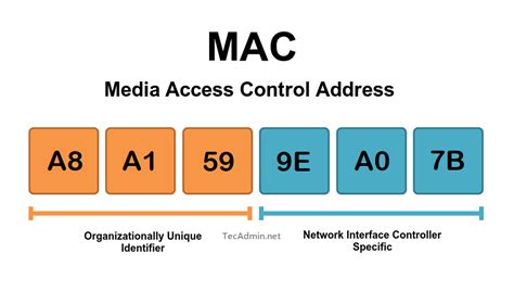 mac 주소: 디지털 세계에서의 고유한 신원증명